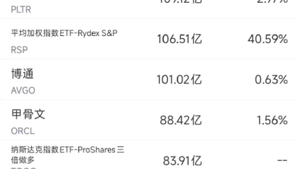 11月22日美股成交额前20：特斯拉致命车祸遭起诉，又是车门打不开