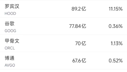 6月30日美股成交额前20：市场预期特斯拉交付数据持续下滑