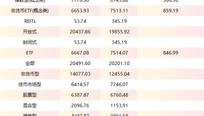 ETF双雄格局生变！易方达三季度发力，与华夏ETF规模差距缩水逾400亿