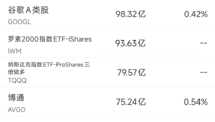7月31日美股成交额前20：Figma上市首日大涨250%