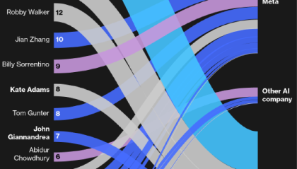 苹果接连遭遇高管离职 自研芯片战略关键人物可能成为下一位离任者