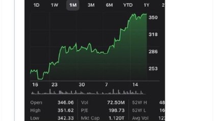 特斯拉股价连续四周上涨，马斯克发图嘲讽沃尔兹