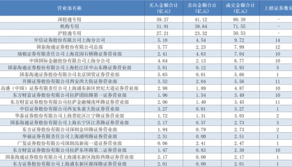 方新侠、章盟主、小鳄鱼……顶级游资扎堆科技股，多只低位标的成“团宠”