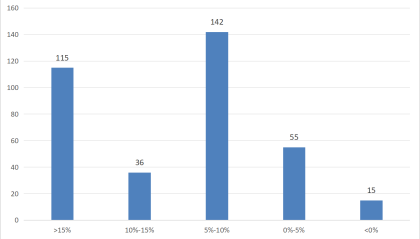 被幻方量化放弃的中性策略，近一年业绩表现如何？有私募仍在积极备案相关产品