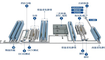 IPO雷达 | 与宁德时代高度绑定，恒翼能“出海”破局低毛利率困境
