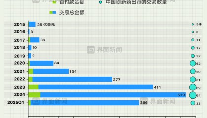 商业头条No.81 | 国产创新药开启大航海时代
