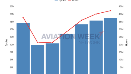 全球民航业加速复苏，霍尼韦尔瞄准航电更新机会