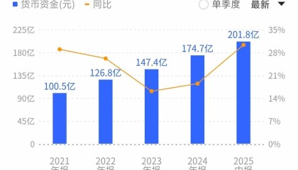 歌尔股份重返千亿市值背后：中报盈利持续修复，AI眼镜迎来市场爆发