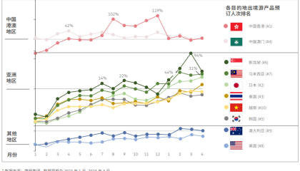 全球流感提前活跃，出境游需警惕健康风险