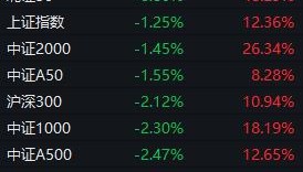 A股久违的深跌出现了，科技龙头股巨震，下一步思路是什么