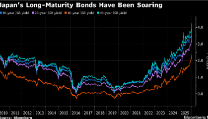 日本债券市场突现特拉斯时刻 市场人士形容遭遇“近年最混乱交易日”