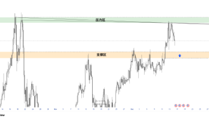 ATFX:乌俄和谈突破令金价急刹 美非农与恐怖数据成走势关键