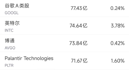 10月29日美股成交额前20：英伟达创历史新高，市值逼近4.9万亿美元
