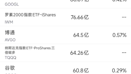 5月30日美股成交额前20：特朗普称特斯拉等车辆必须100%美国制造