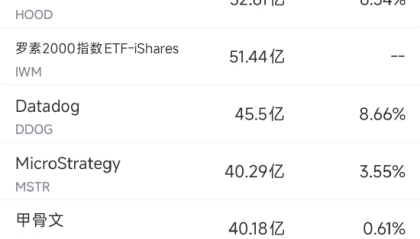 7日3美股成交额前20：英伟达创历史新高，市值逼近4万亿美元