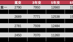 富德生命人寿畅盈人生（智选版）：利益、灵活性与养老服务的多维测评