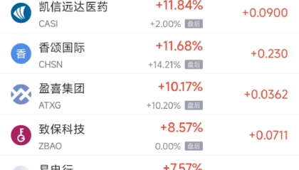 1月1日热门中概股普跌 小鹏汽车跌4.65%，蔚来跌7.27%