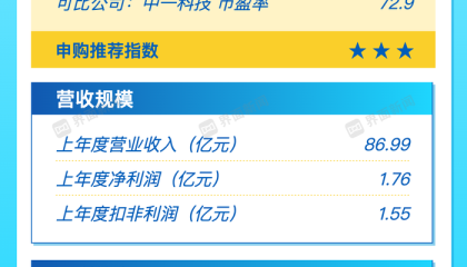 打新早报｜铜基材料概念江南新材今日来袭 值得申购吗