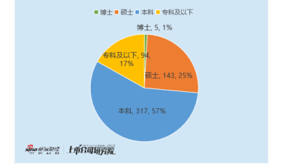机械设备行业CFO观察：三一重工刘华薪酬高达451万元 为行业最高