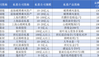 上市公司买私募“看中”13家管理人，出手超8亿元赚了吗？