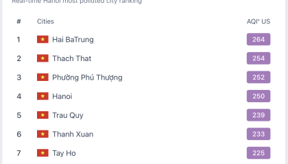 燃油摩托车遍地，河内的冬天成“窒息的季节”