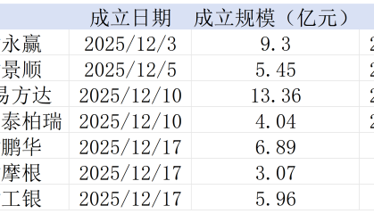 首批七只人工智能ETF陆续上市，基金经理直呼“行情变化太快不敢建仓”