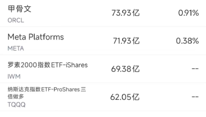 9月27日美股成交额前20：韦德布什上调特斯拉目标价至600美元