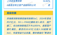 打新早报｜今日两只新股申购，GPU龙头沐曦股份、5G概念龙头昂瑞微重磅来袭