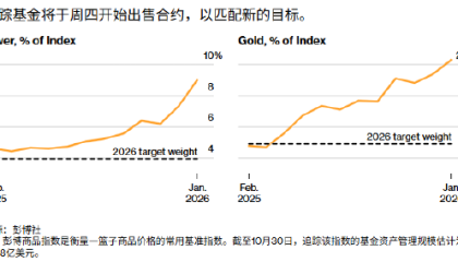 ATFX:年度指数再平衡贵金属遭抛售 待明日美国非农重新翻盘