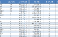 强者更强?头部证券私募大扩容,年内50亿元规模以上管理人增长49家