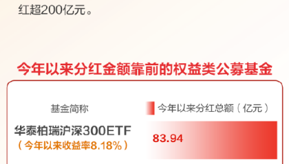 【一图看懂】提升持有体验，这些权益基金“大手笔”分红