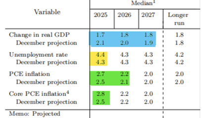 美联储观察：叙事已变