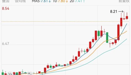2025年A股银行股超八成上涨：农行涨超50%居榜首，7只下跌