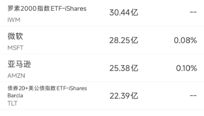 12月25日美股成交额前20：传英伟达暂停测试英特尔18A制程工艺