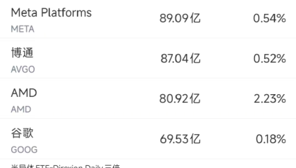 1月3日美股成交额前20：美光营收前景看好股价创历史新高