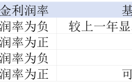 基金经理慌了：超60%主动基金过去三年没能跑赢基准，多家公募加紧“内查”
